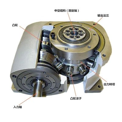 110DAシリーズ 高精度 カムインデッサー 分割頭型 42KG 負荷容量